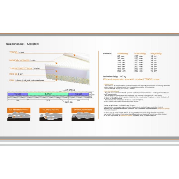 Premium Dream matrac 160 cm